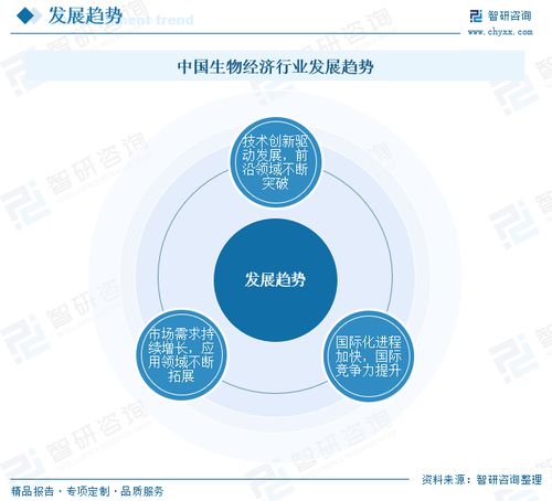 2025年中国生物经济行业发展历程 市场规模及未来趋势分析 国内生物经济前沿领域技术不断突破,行业国际化进程加快