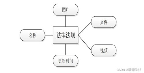 计算机毕业设计ssm法律咨询公司管理信息系统的分析与设计l0u269 附源码 新手必备
